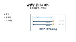 양방향 통신의 역사
폴링부터 웹소켓까지
• 폴링


• 롱폴링


• 스트리밍
 