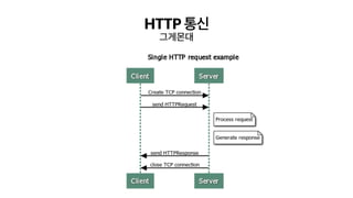 HTTP 통신
그게몬대
 