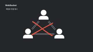WebSocket | PDF