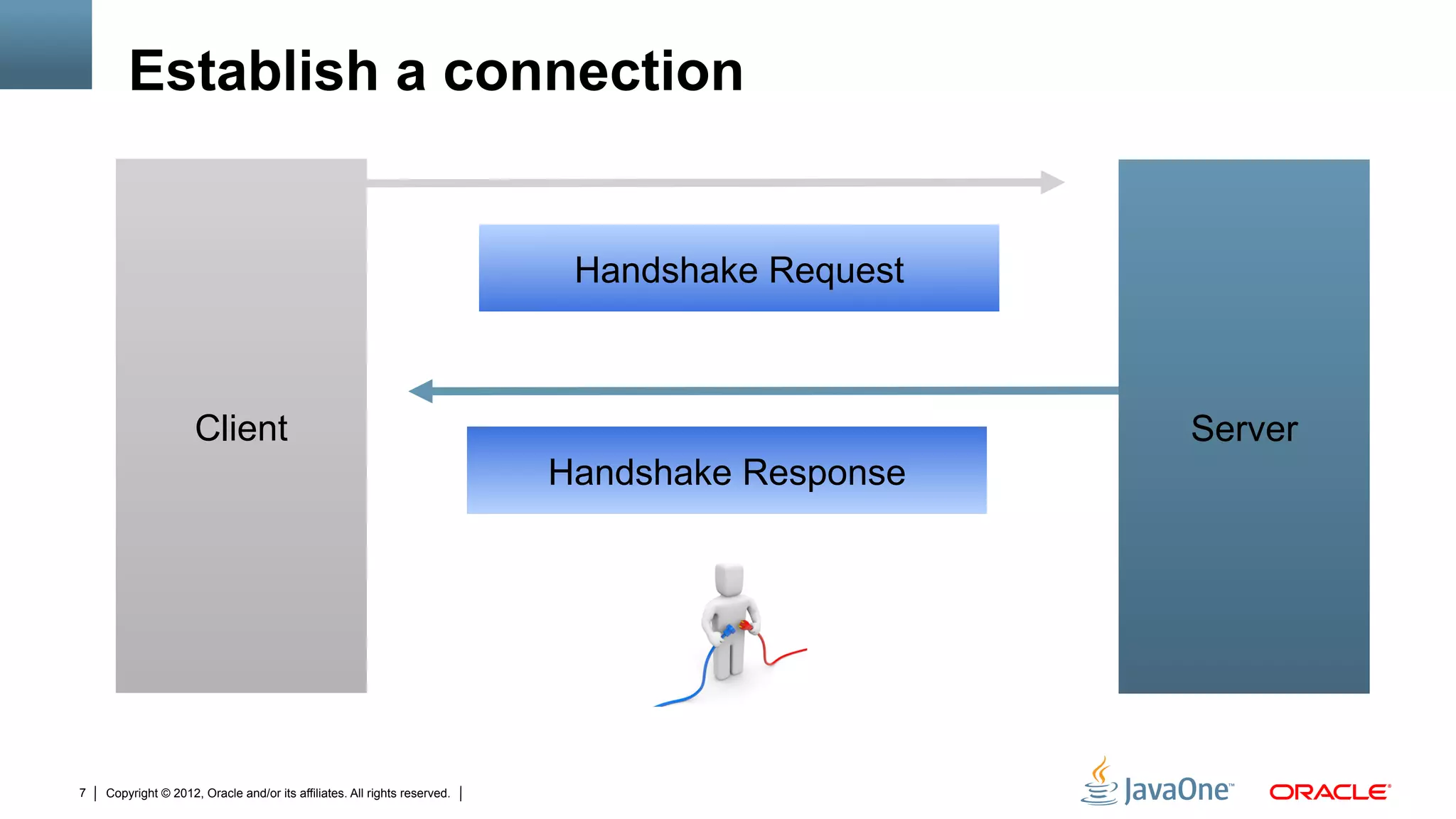 Establish a connection


                                                                            Handshake Request



                     Client                                                                     Server
                                                                           Handshake Response




7   Copyright © 2012, Oracle and/or its affiliates. All rights reserved.
 