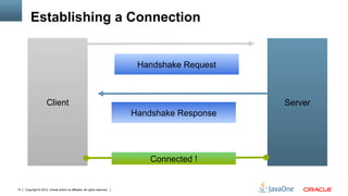 Establishing a Connection


                                                                             Handshake Request



                      Client                                                                     Server
                                                                            Handshake Response




                                                                                Connected !


10   Copyright © 2012, Oracle and/or its affiliates. All rights reserved.
 