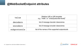 @WebSocketEndpoint attributes



                                                                                    Relative URI or URI template
                                    value"                                     e.g. /hello or /chat/{subscriber-level}

                              decoders"                                          list of message decoder classnames

                              encoders"                                          list of message encoder classnames

                     subprotocols"                                          list of the names of the supported subprotocols




24   Copyright © 2012, Oracle and/or its affiliates. All rights reserved.
 