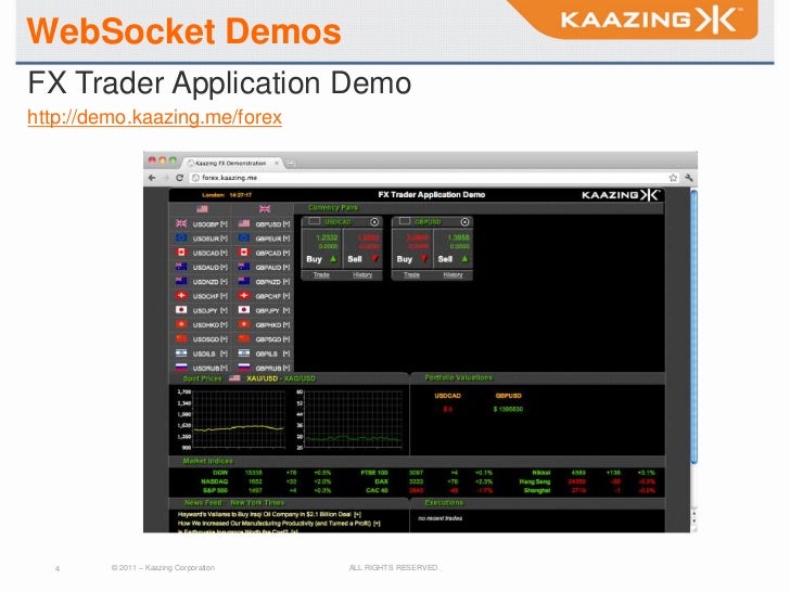 Forex demo application