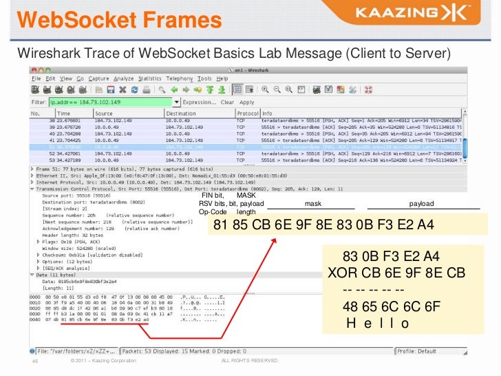 Механизм работы websocket. Websocket close code. Websocket плюсы. Websocket схема. Websocket close code.