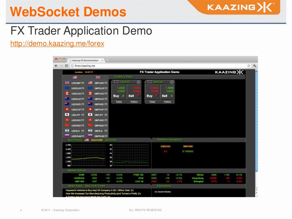 Websocket Demosfx Trader Application Demohttp Demo Kaazing Me Forex - 