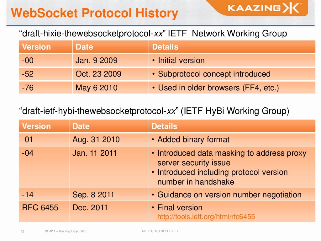 Websocket 1006. Html протокол. websocket. welcome subprotocol. subprotocol.