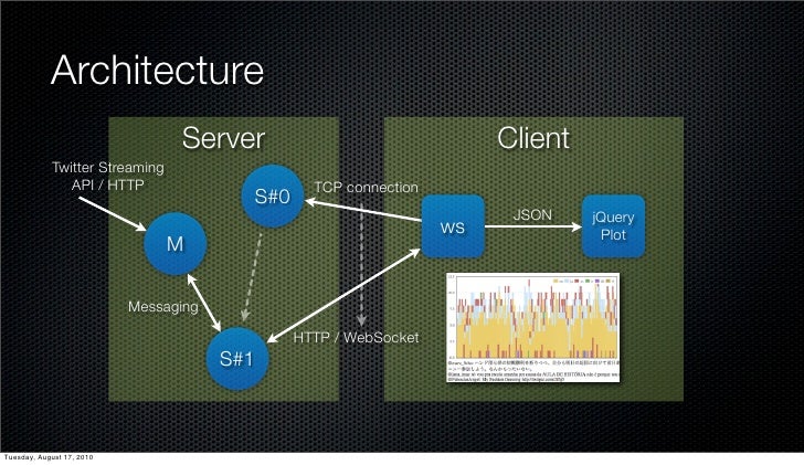 Public Websocket Server – Écriture de serveurs WebSocket – DGDYW