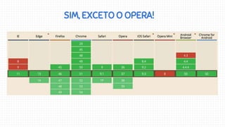 SIM, EXCETO O OPERA!
 