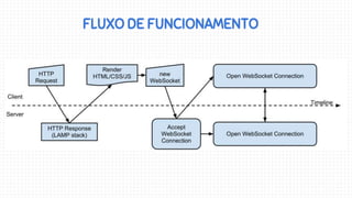 FLUXO DE FUNCIONAMENTO
 