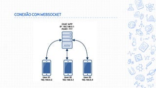 CONEXÃO COM WEBSOCKET
 
