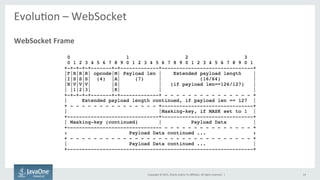 Copyright	
  ©	
  2015,	
  Oracle	
  and/or	
  its	
  aﬃliates.	
  All	
  rights	
  reserved.	
  	
  |	
  
EvoluFon	
  –	
  WebSocket	
  
	
  
WebSocket	
  Frame	
  
14	
  
 