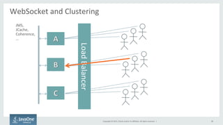 Copyright	
  ©	
  2015,	
  Oracle	
  and/or	
  its	
  aﬃliates.	
  All	
  rights	
  reserved.	
  	
  |	
  
WebSocket	
  and	
  Clustering	
  
	
  
28	
  
JMS,	
  
JCache,	
  
Coherence,	
  
…	
  
Load	
  Balancer	
  
 