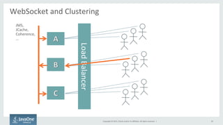 Copyright	
  ©	
  2015,	
  Oracle	
  and/or	
  its	
  aﬃliates.	
  All	
  rights	
  reserved.	
  	
  |	
  
WebSocket	
  and	
  Clustering	
  
	
  
29	
  
JMS,	
  
JCache,	
  
Coherence,	
  
…	
  
Load	
  Balancer	
  
 