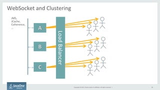 Copyright	
  ©	
  2015,	
  Oracle	
  and/or	
  its	
  aﬃliates.	
  All	
  rights	
  reserved.	
  	
  |	
  
WebSocket	
  and	
  Clustering	
  
	
  
30	
  
JMS,	
  
JCache,	
  
Coherence,	
  
…	
  
Load	
  Balancer	
  
 