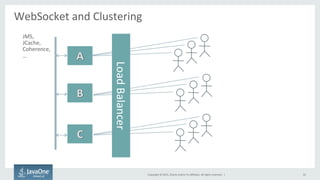 Copyright	
  ©	
  2015,	
  Oracle	
  and/or	
  its	
  aﬃliates.	
  All	
  rights	
  reserved.	
  	
  |	
  
WebSocket	
  and	
  Clustering	
  
	
  
32	
  
JMS,	
  
JCache,	
  
Coherence,	
  
…	
  
Load	
  Balancer	
  
 