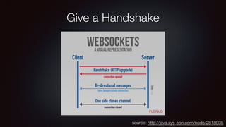 Give a Handshake
source: http://java.sys-con.com/node/2818935
 