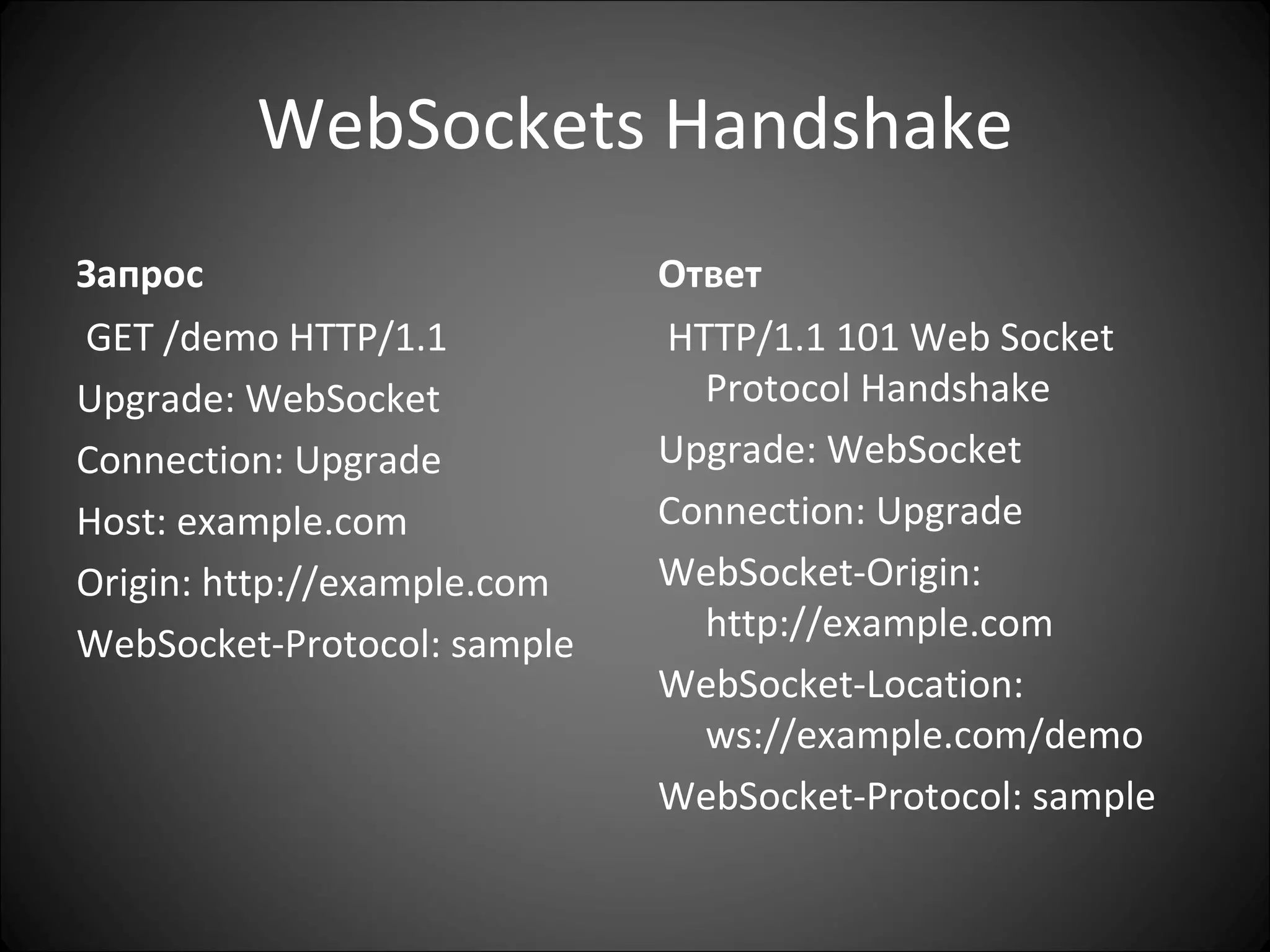 WebSockets Handshake Запрос GET /demo HTTP/1.1 Upgrade: WebSocket Connection: Upgrade Host: example.com Origin: http://example.com WebSocket-Protocol: sample  Ответ HTTP/1.1 101 Web Socket Protocol Handshake Upgrade: WebSocket Connection: Upgrade WebSocket-Origin: http://example.com WebSocket-Location: ws://example.com/demo WebSocket-Protocol: sample 