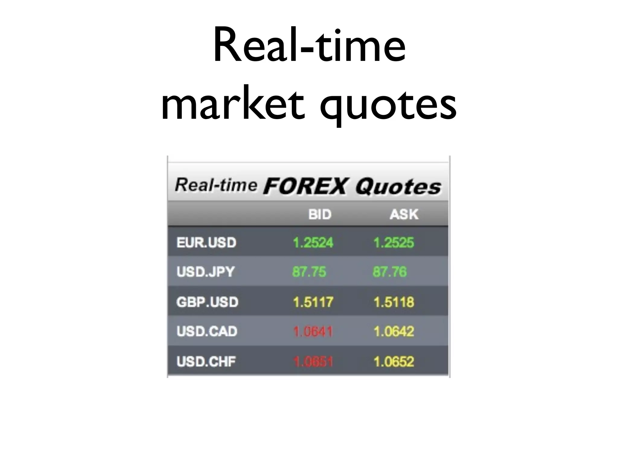 Real-time
market quotes
 