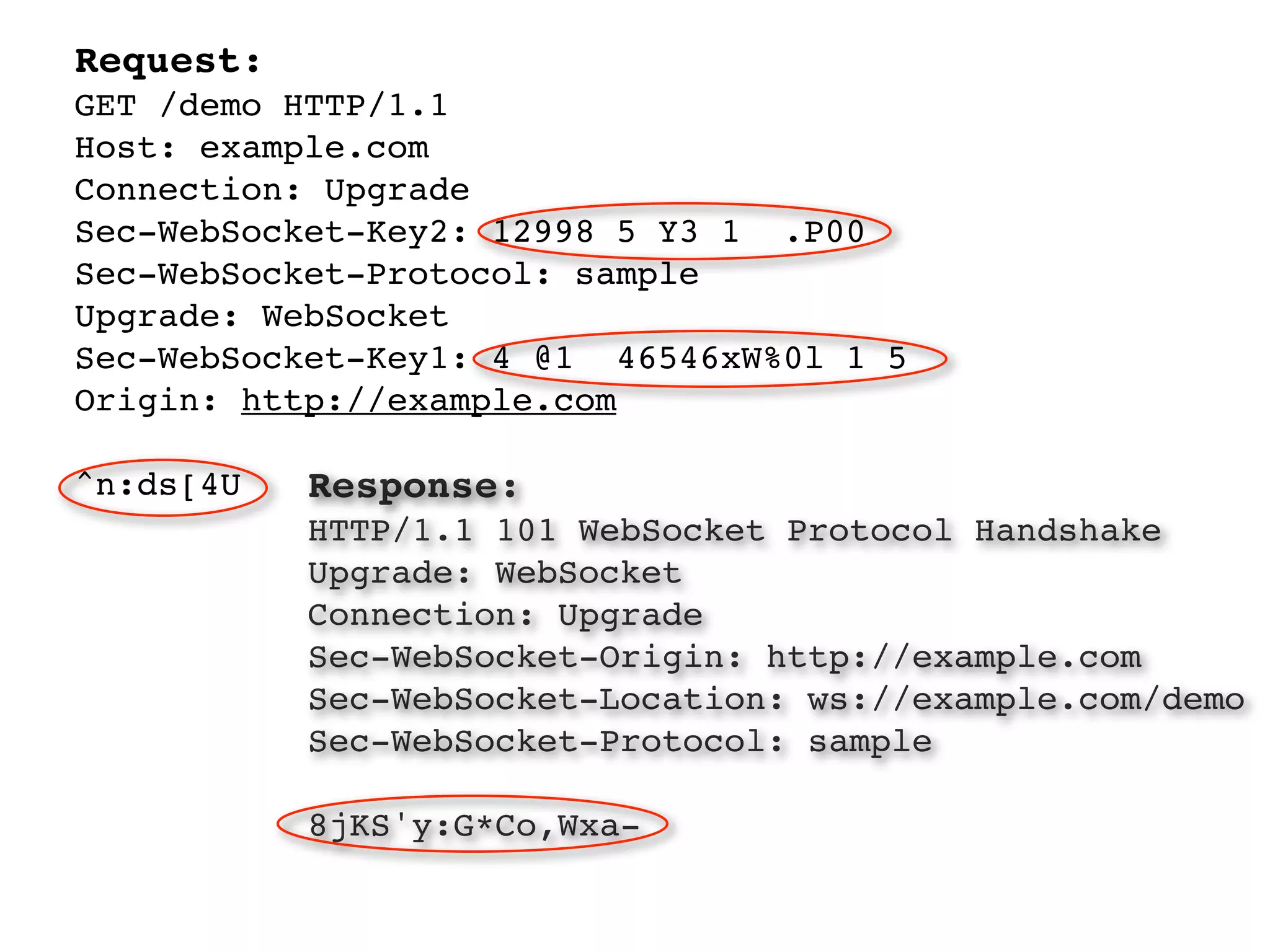 Request:
GET /demo HTTP/1.1
Host: example.com
Connection: Upgrade
Sec-WebSocket-Key2: 12998 5 Y3 1 .P00
Sec-WebSocket-Protocol: sample
Upgrade: WebSocket
Sec-WebSocket-Key1: 4 @1 46546xW%0l 1 5
Origin: http://example.com

^n:ds[4U   Response:
           HTTP/1.1 101 WebSocket Protocol Handshake
           Upgrade: WebSocket
           Connection: Upgrade
           Sec-WebSocket-Origin: http://example.com
           Sec-WebSocket-Location: ws://example.com/demo
           Sec-WebSocket-Protocol: sample

           8jKS'y:G*Co,Wxa-
 