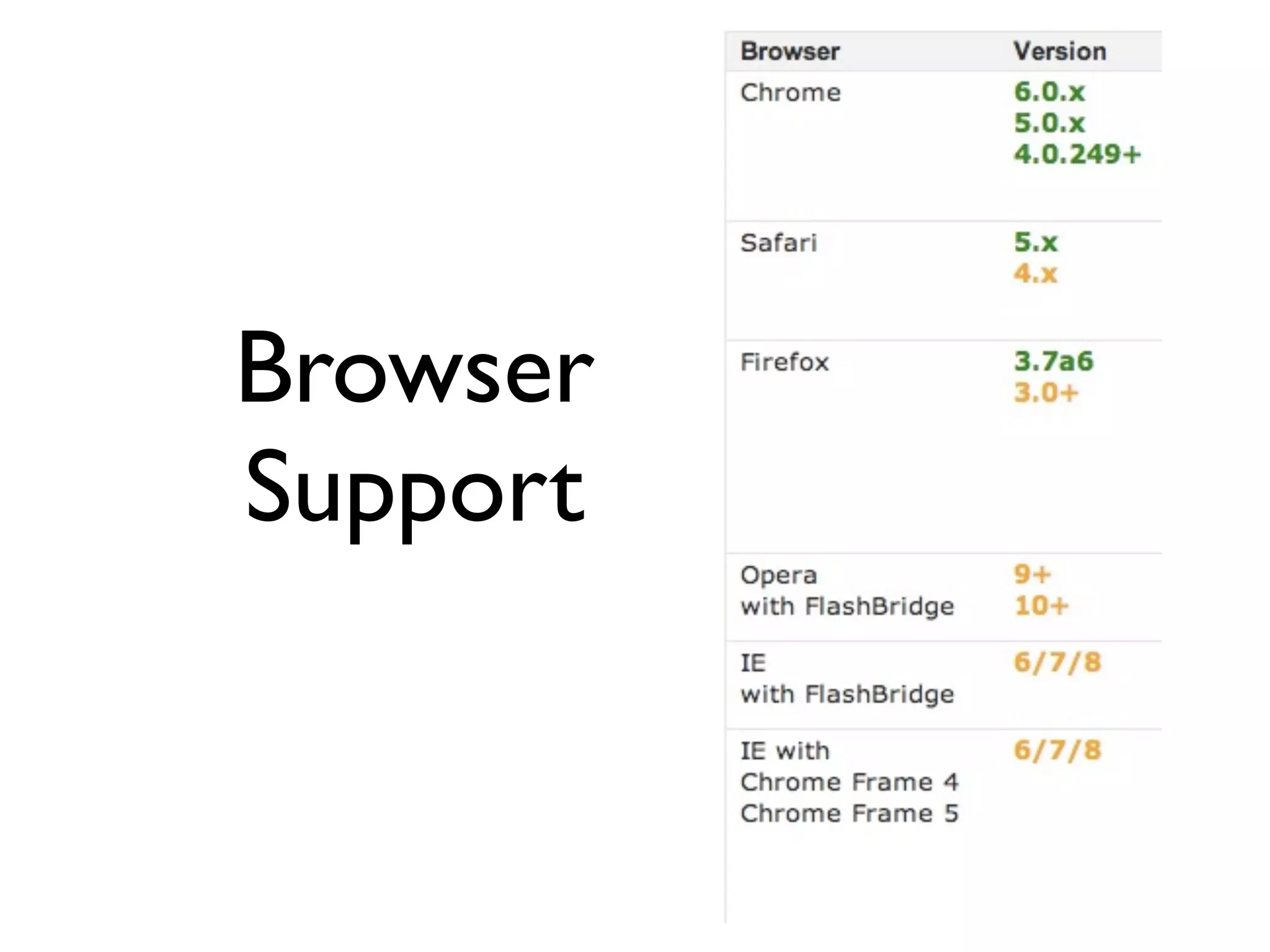 Browser
Support
 