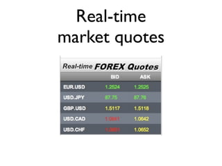 Real-time
market quotes
 