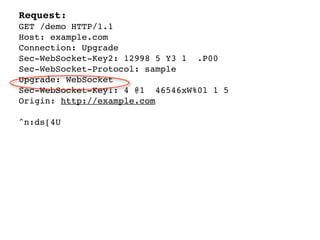 Request:
GET /demo HTTP/1.1
Host: example.com
Connection: Upgrade
Sec-WebSocket-Key2: 12998 5 Y3 1 .P00
Sec-WebSocket-Protocol: sample
Upgrade: WebSocket
Sec-WebSocket-Key1: 4 @1 46546xW%0l 1 5
Origin: http://example.com

^n:ds[4U
 