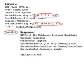 Request:
GET /demo HTTP/1.1
Host: example.com
Connection: Upgrade
Sec-WebSocket-Key2: 12998 5 Y3 1 .P00
Sec-WebSocket-Protocol: sample
Upgrade: WebSocket
Sec-WebSocket-Key1: 4 @1 46546xW%0l 1 5
Origin: http://example.com

^n:ds[4U   Response:
           HTTP/1.1 101 WebSocket Protocol Handshake
           Upgrade: WebSocket
           Connection: Upgrade
           Sec-WebSocket-Origin: http://example.com
           Sec-WebSocket-Location: ws://example.com/demo
           Sec-WebSocket-Protocol: sample

           8jKS'y:G*Co,Wxa-
 