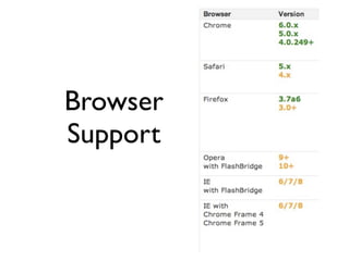 Browser
Support
 
