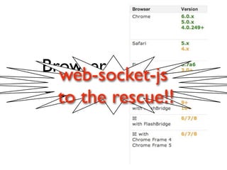 Browser
  web-socket-js
Support
  to the rescue!!
 