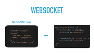 WebSockets 101 | PDF