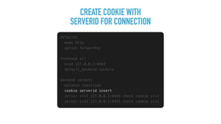 WebSockets 101 | PDF