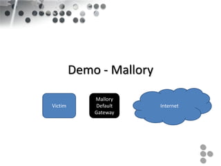 Demo - Mallory
             Mallory
Victim       Default      Internet
             Gateway
 