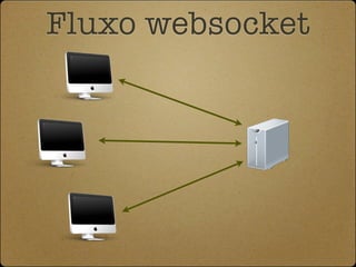 Fluxo websocket
 