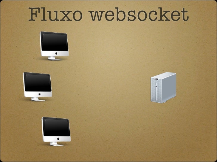 node.js chat websocket node.js chat websocket