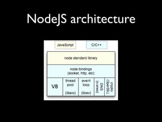 NodeJS architecture
 