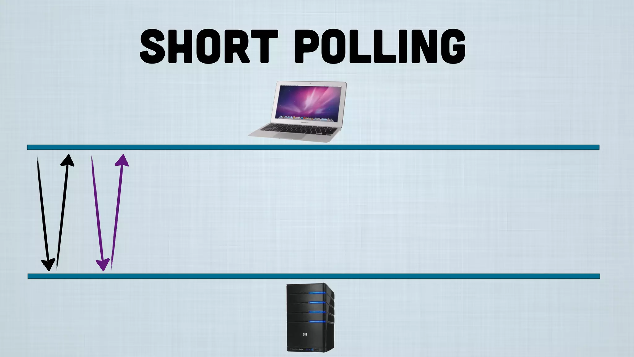 short polling
 