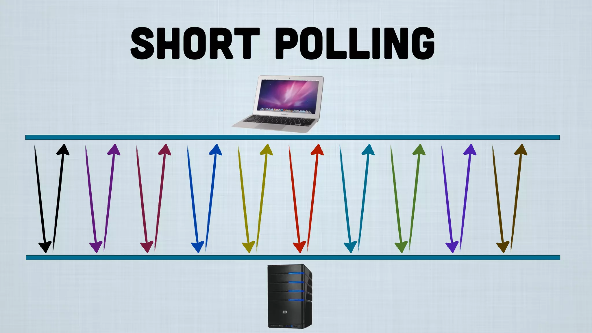 short polling
 