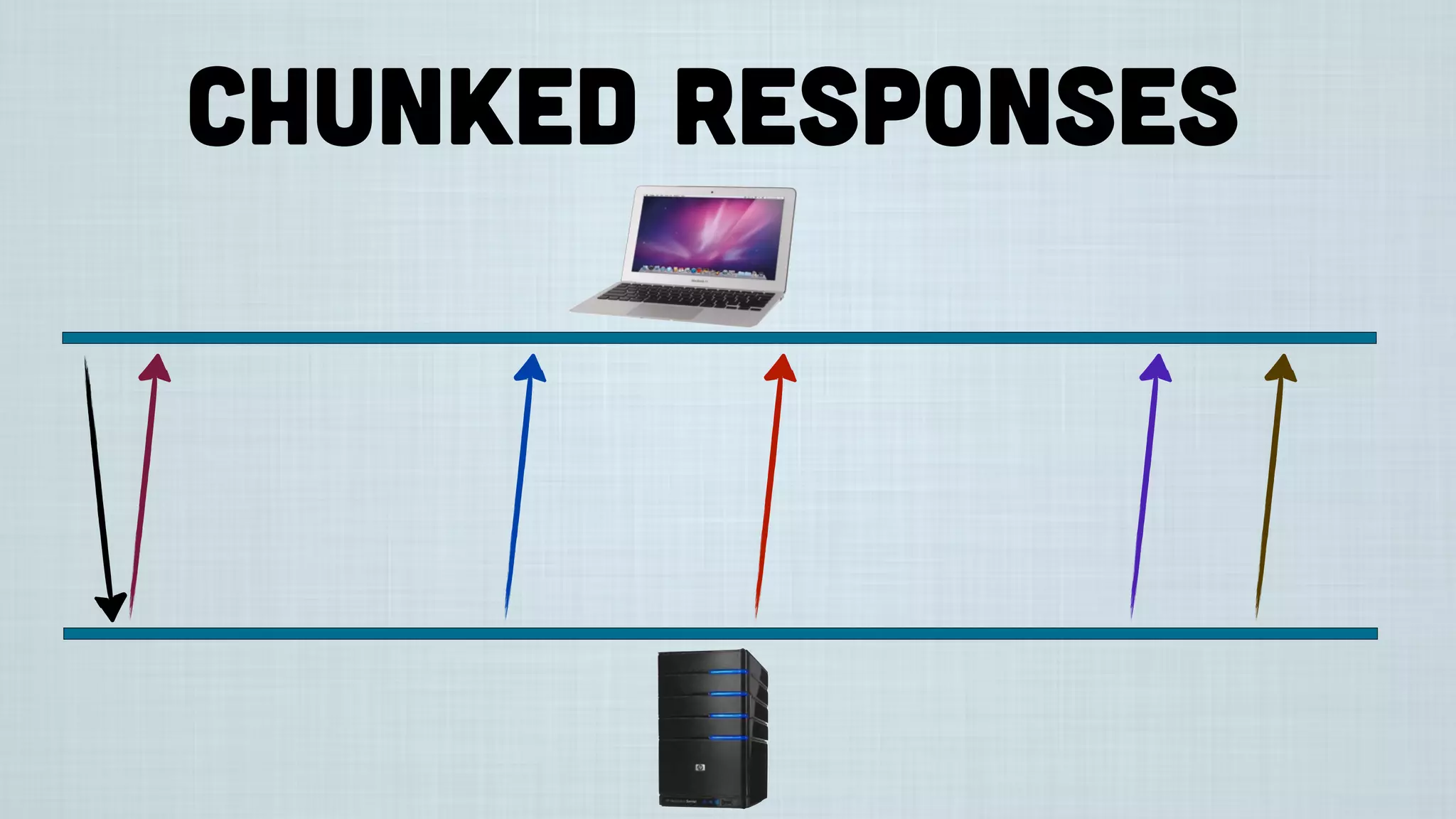 Chunked Responses
 