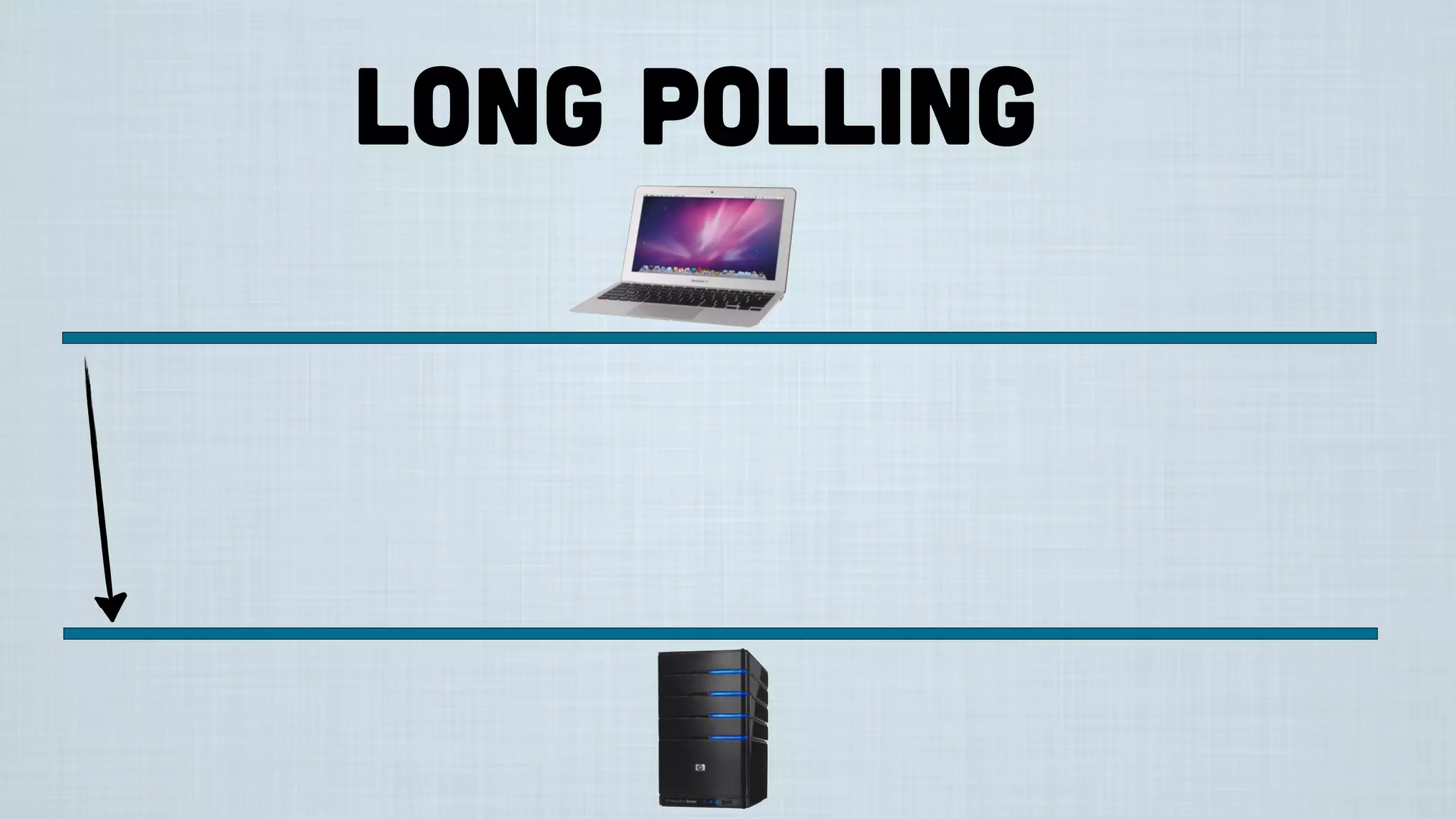 Long Polling
 