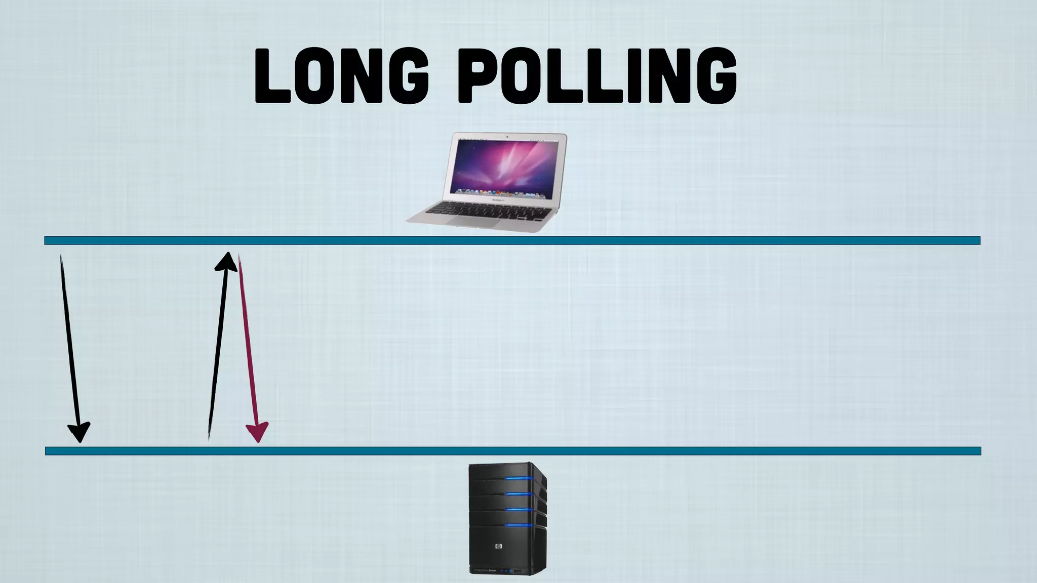 Long Polling
 