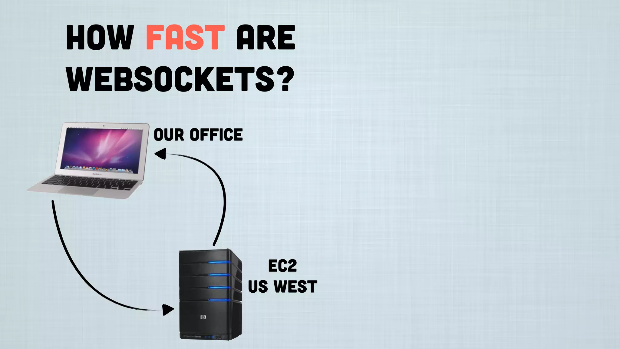 How fast are
websockets?
our office
EC2
US West
 
