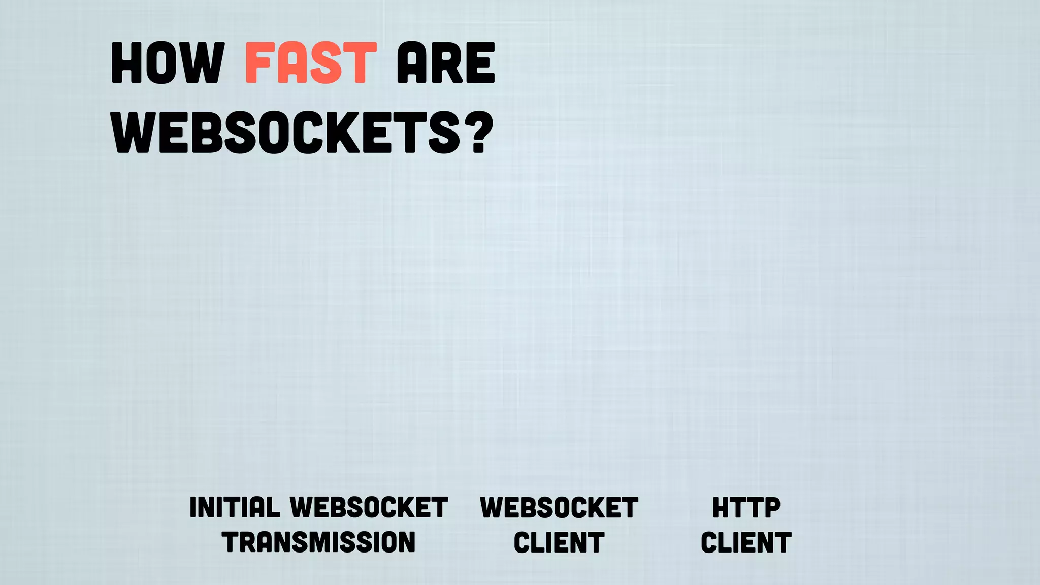 How fast are
websockets?
Initial Websocket
transmission
Websocket
Client
HTTP
Client
 