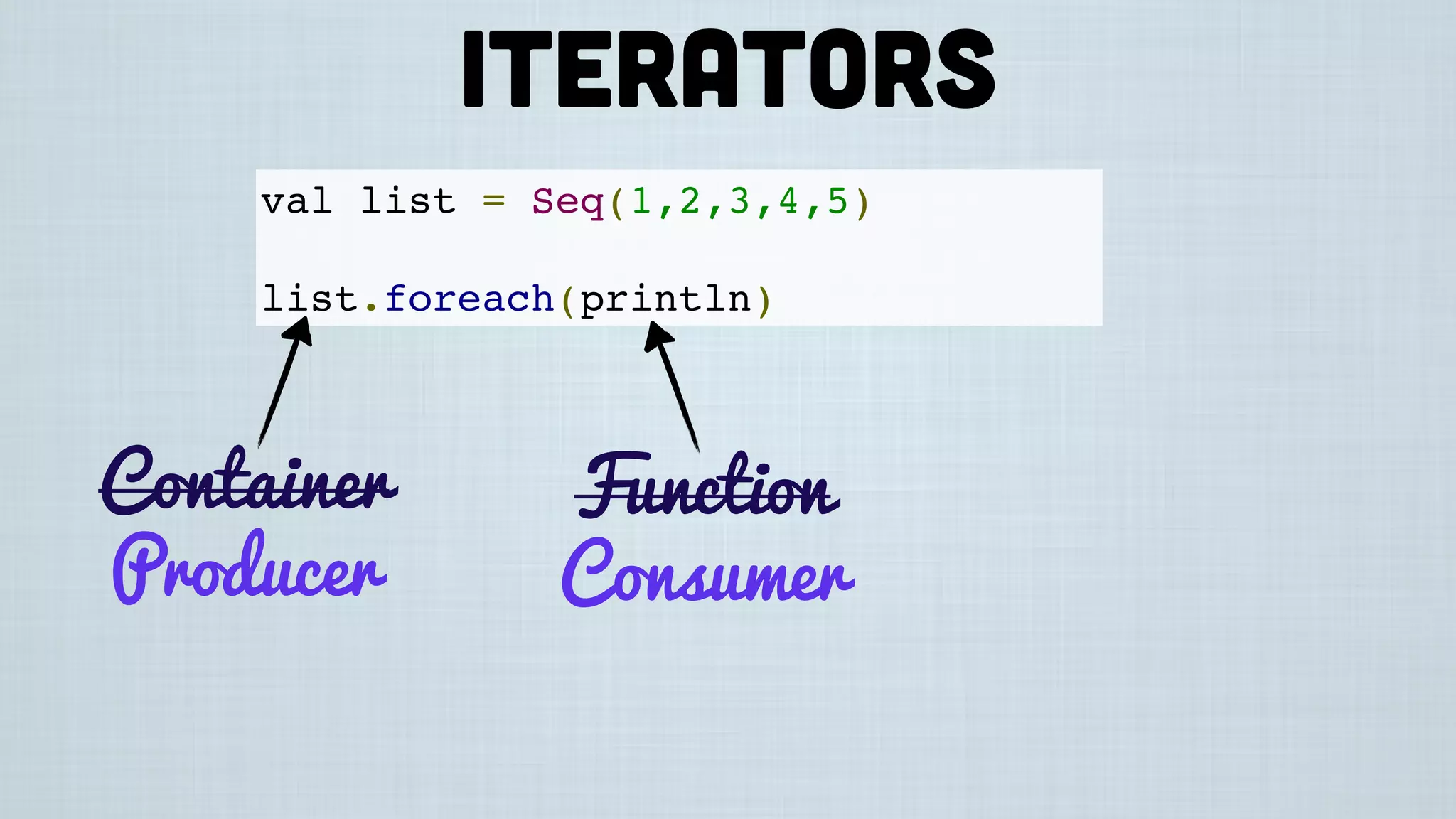 Iterators
val list = Seq(1,2,3,4,5)
list.foreach(println)
Container Function
Producer Consumer
 