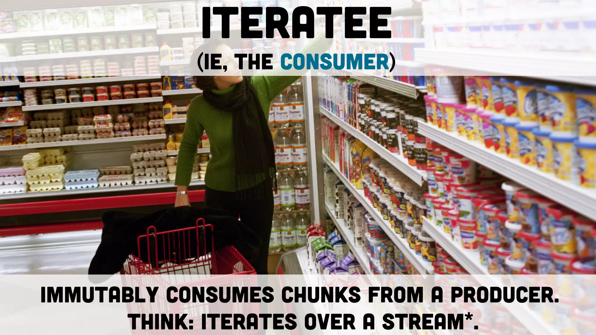 Iteratee
(ie, the consumer)
Immutably consumes chunks from a Producer.
Think: Iterates over a stream*.
 