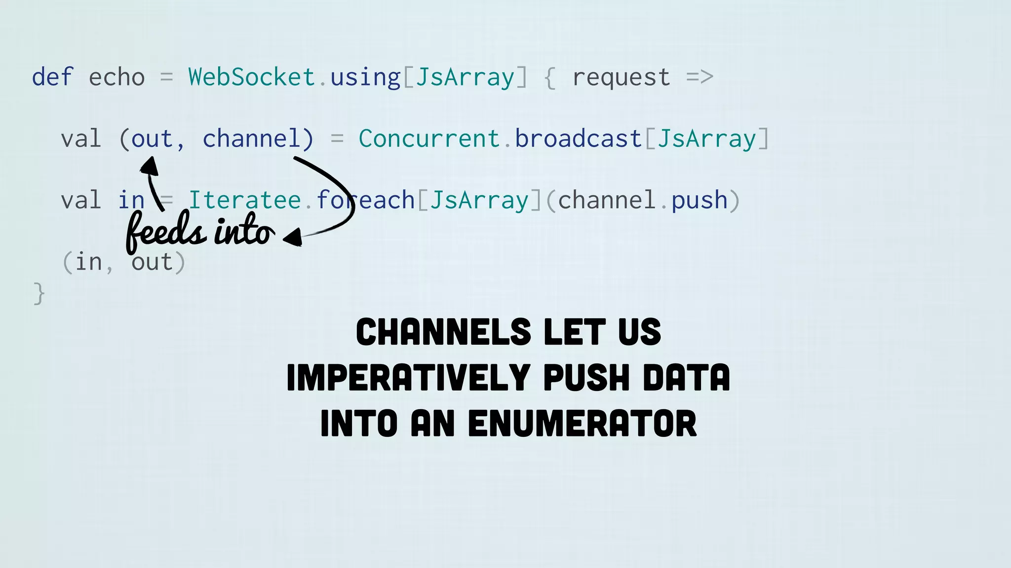 def echo = WebSocket.using[JsArray] { request =>
val (out, channel) = Concurrent.broadcast[JsArray]
val in = Iteratee.foreach[JsArray](channel.push)
(in, out)
}
feeds into
Channels let us
imperatively push data
into an enumerator
 