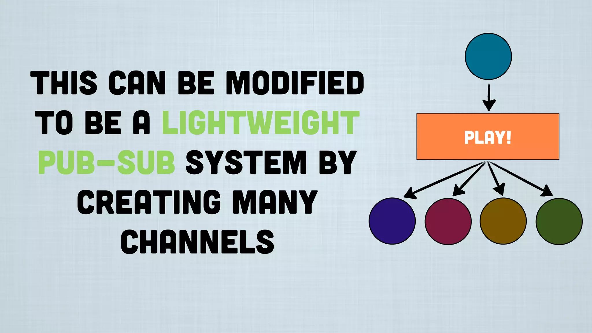 This can be modified
to be a lightweight
pub-sub system by
creating many
channels
Play!
 