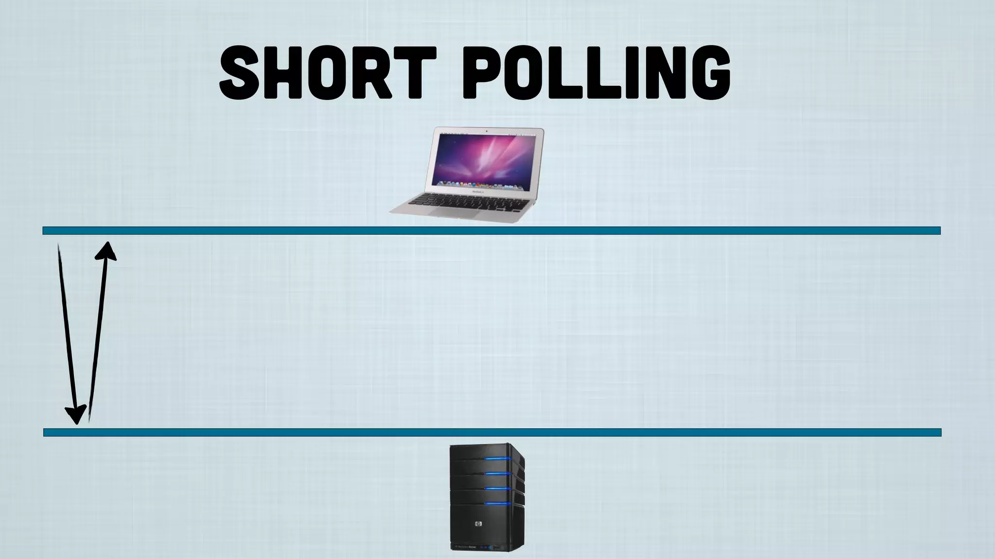 short polling
 