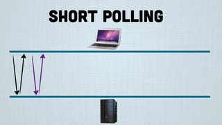 short polling
 