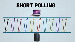 short polling
 