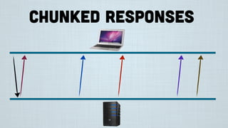 Chunked Responses
 